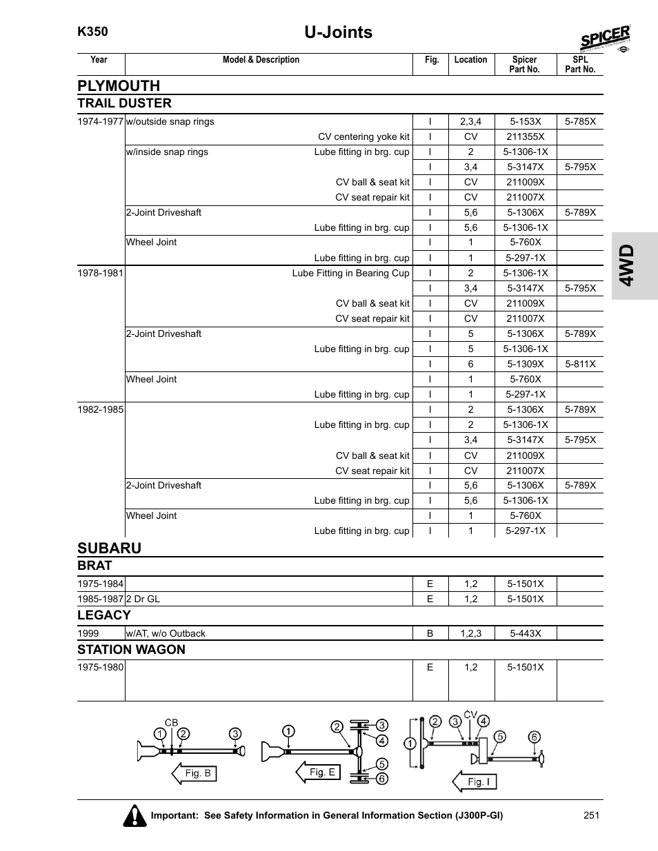 Trail duster, Subaru, Brat | Legacy, Station wagon, U-joints, Plymouth, K350 | Spicer 2008 Spicer Universal Joint Kits and Center Bearings User Manual | Page 266 / 316