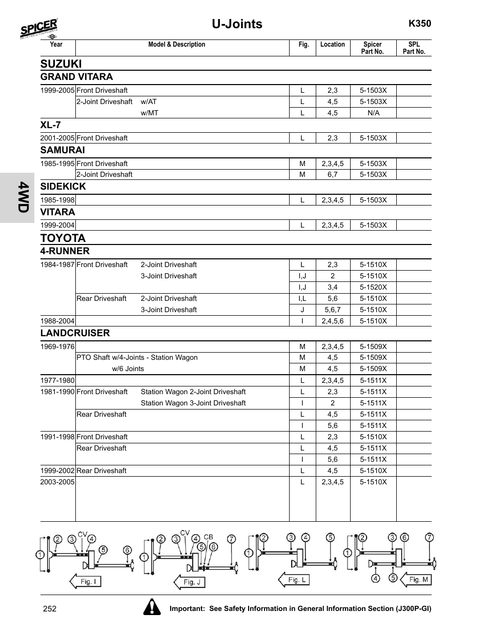 Suzuki, Grand vitara, Xl-7 | Samurai, Sidekick, Vitara, Toyota, Runner, Landcruiser, U-joints | Spicer 2008 Spicer Universal Joint Kits and Center Bearings User Manual | Page 267 / 316