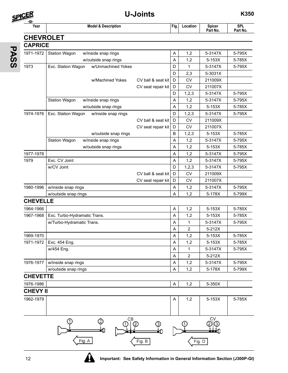 Chevelle, Chevette, Chevy ii | Pa ss, U-joints, Chevrolet, K350, Caprice | Spicer 2008 Spicer Universal Joint Kits and Center Bearings User Manual | Page 27 / 316