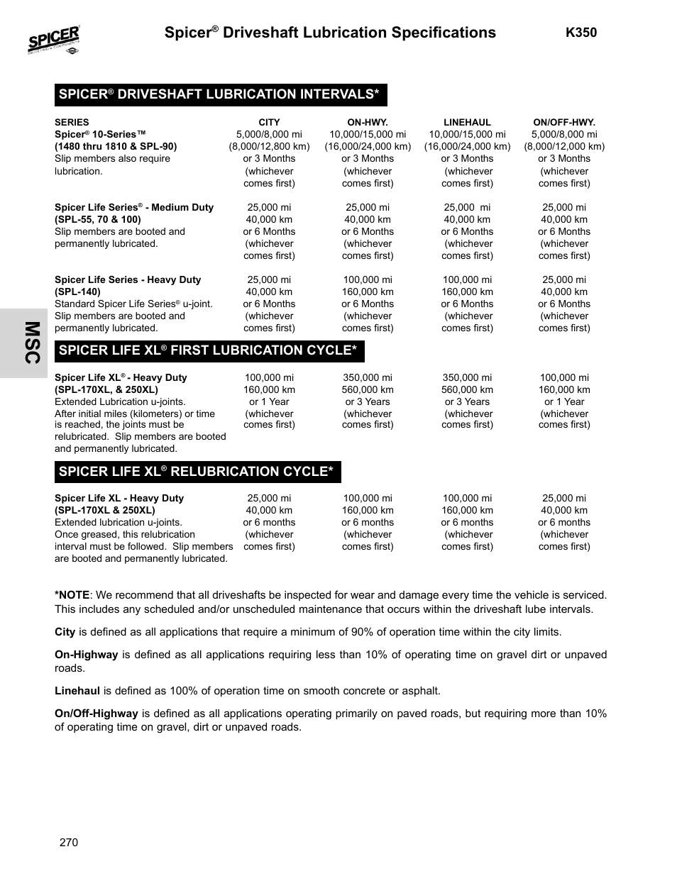 Spicer® driveshaft lubrication specifications, Driveshaft lubrication speciﬁcations, K350 | Spicer, Driveshaft lubrication intervals, Spicer life xl, First lubrication cycle, Relubrication cycle | Spicer 2008 Spicer Universal Joint Kits and Center Bearings User Manual | Page 285 / 316