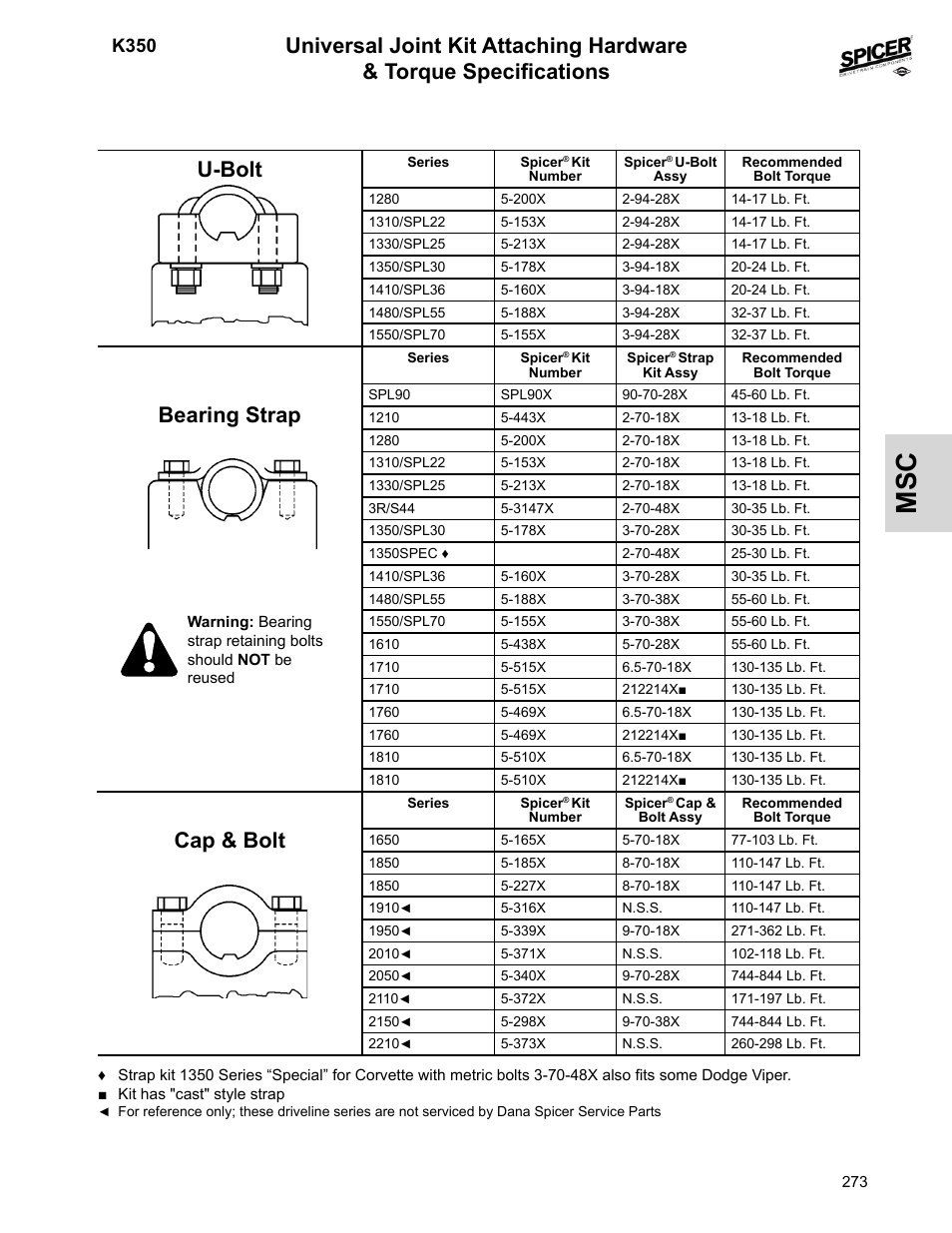 U-joint kit attaching hardware & torque specs, U-bolt bearing strap cap & bolt, K350 | Spicer 2008 Spicer Universal Joint Kits and Center Bearings User Manual | Page 288 / 316