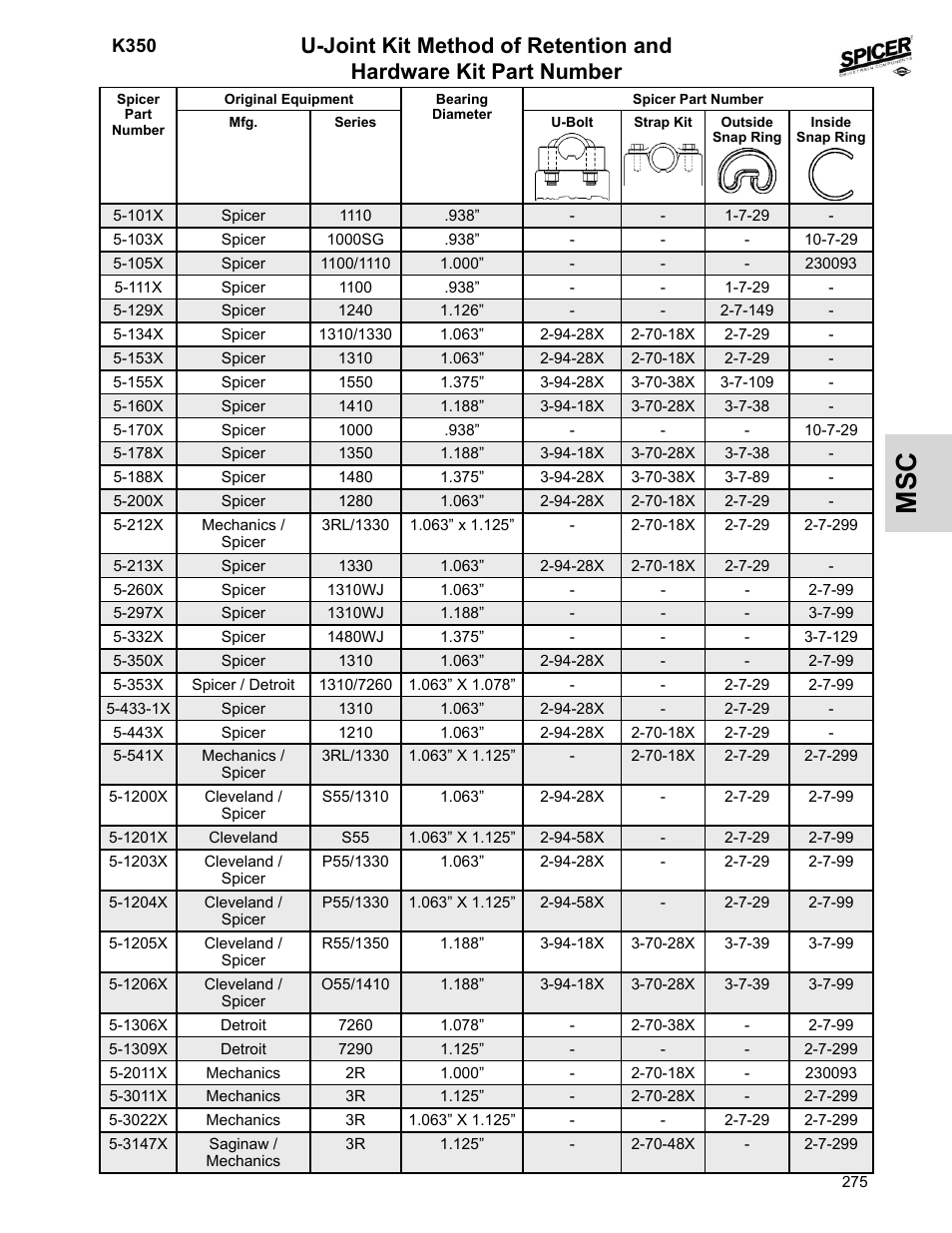 U-joint kit method of retention & hw kits | Spicer 2008 Spicer Universal Joint Kits and Center Bearings User Manual | Page 290 / 316