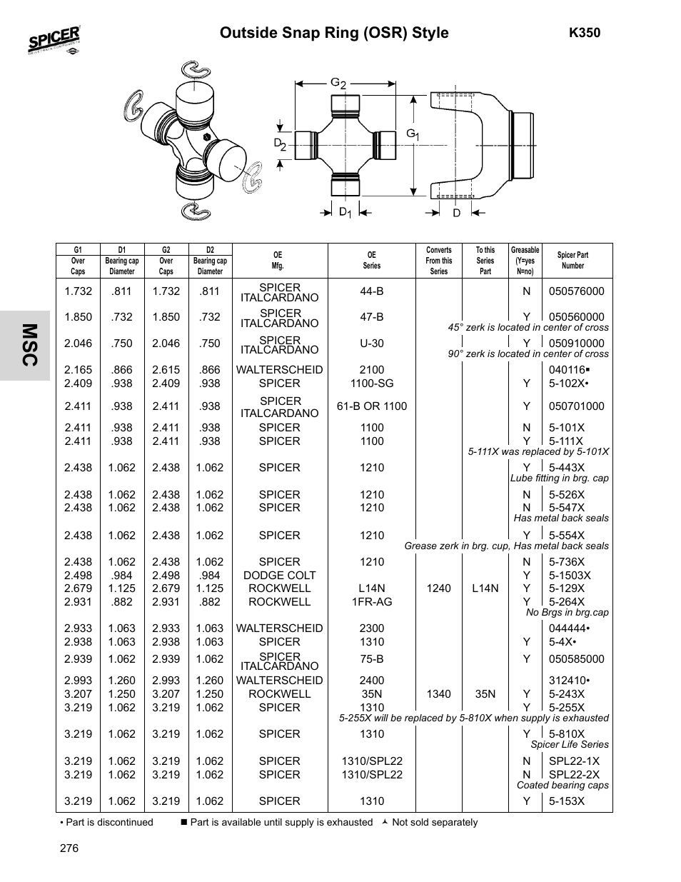 Outside snap ring (osr) style | Spicer 2008 Spicer Universal Joint Kits and Center Bearings User Manual | Page 291 / 316