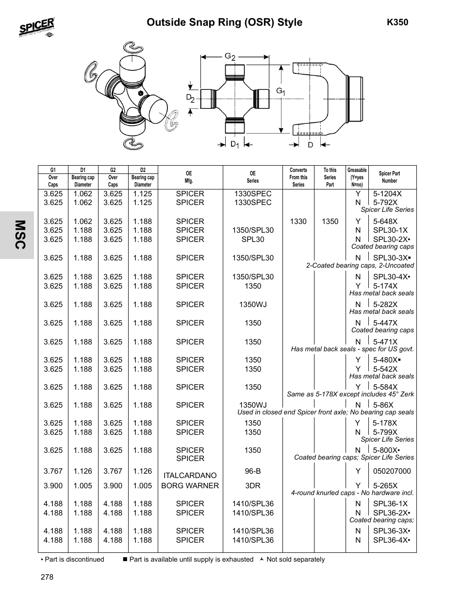 Outside snap ring (osr) style | Spicer 2008 Spicer Universal Joint Kits and Center Bearings User Manual | Page 293 / 316