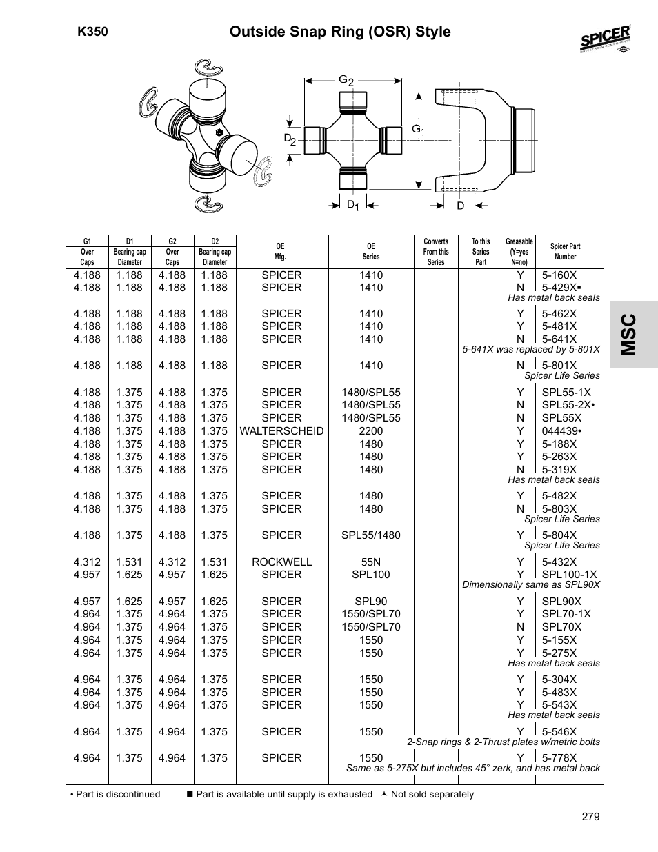 Outside snap ring (osr) style | Spicer 2008 Spicer Universal Joint Kits and Center Bearings User Manual | Page 294 / 316