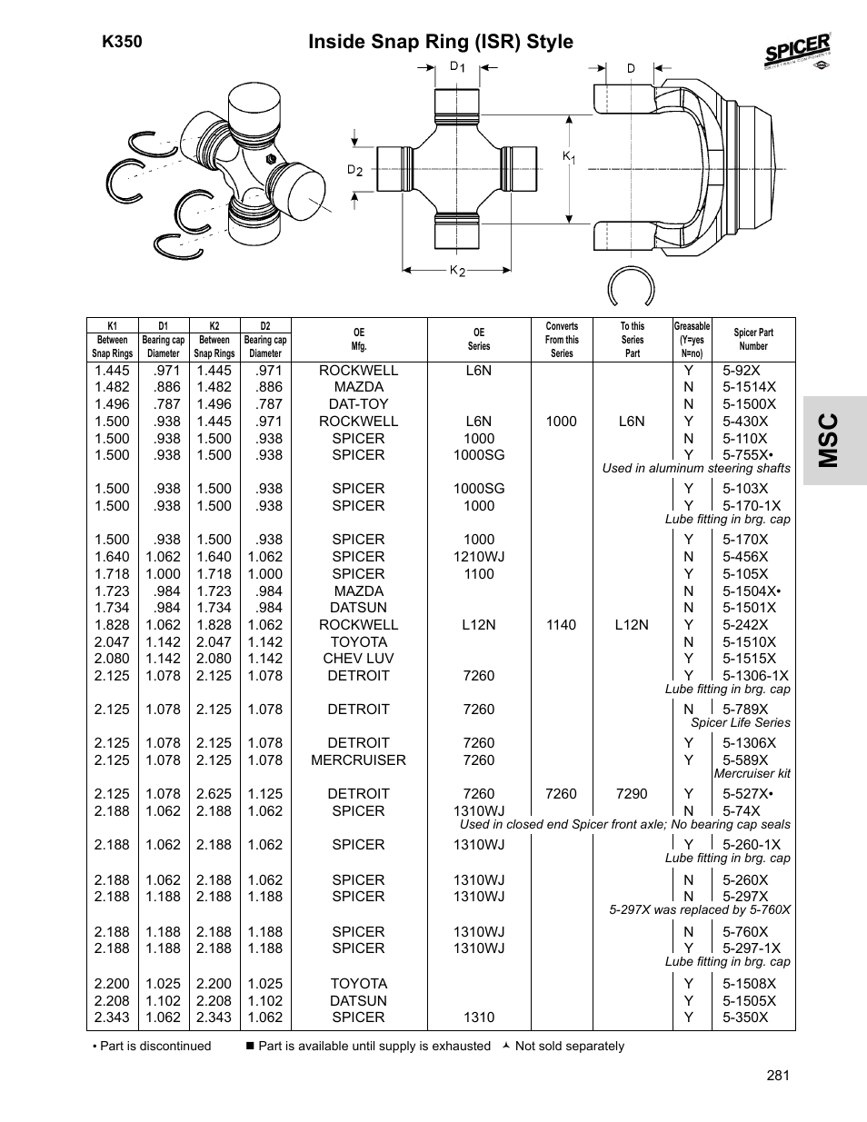 Inside snap ring (isr) style | Spicer 2008 Spicer Universal Joint Kits and Center Bearings User Manual | Page 296 / 316