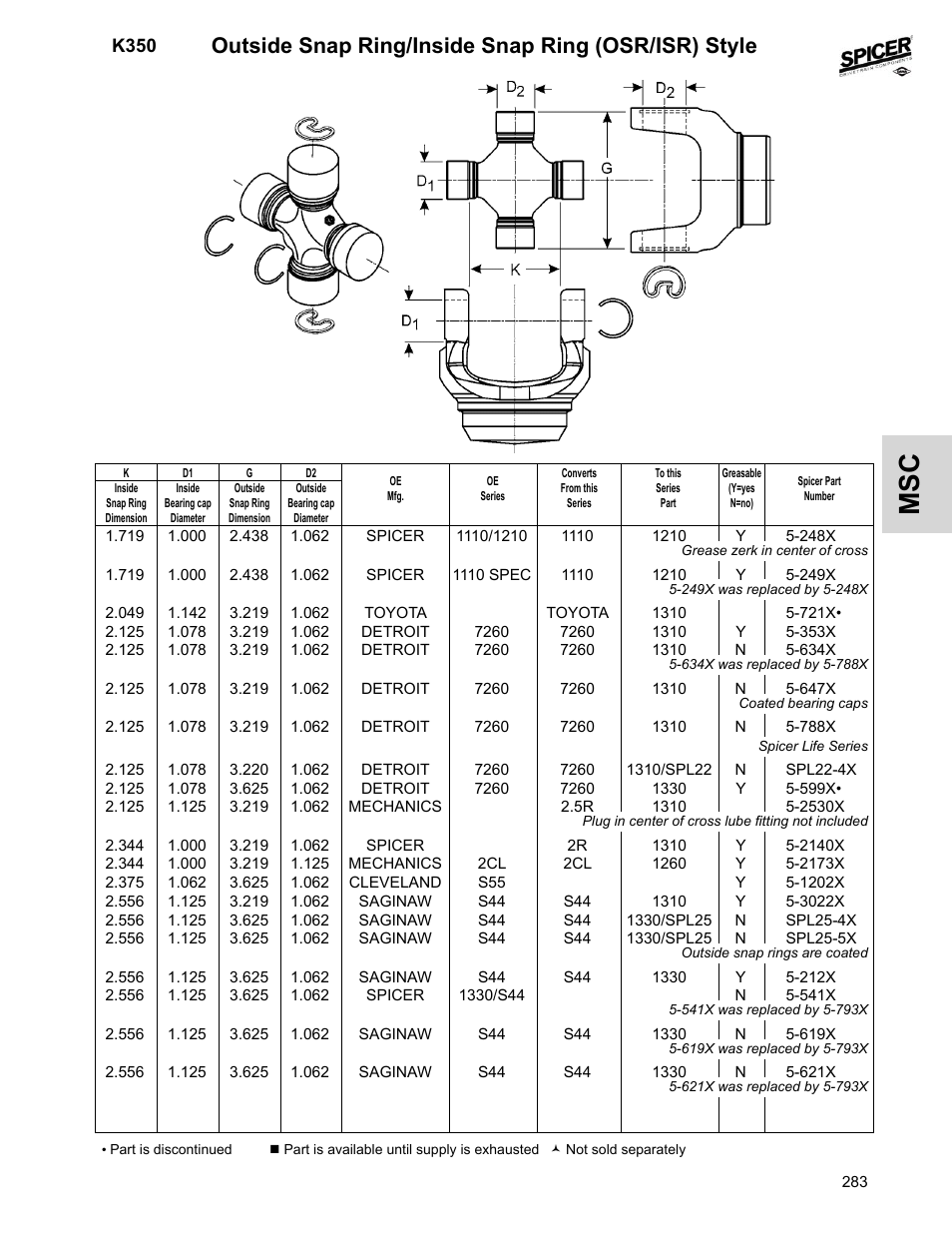 Outside snap ring/inside snap ring (osr/isr) style, K350 | Spicer 2008 Spicer Universal Joint Kits and Center Bearings User Manual | Page 298 / 316