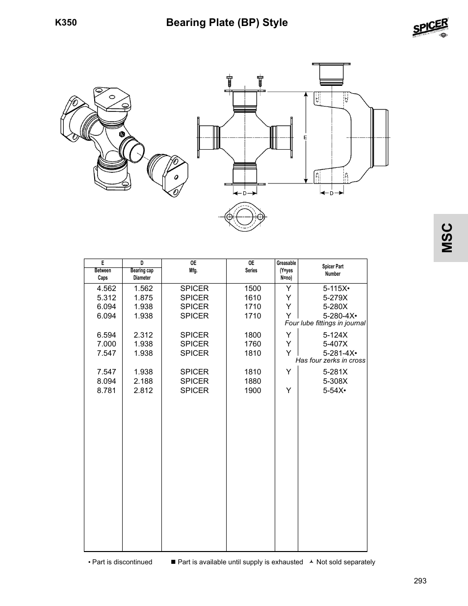Bearing plate (bp) style | Spicer 2008 Spicer Universal Joint Kits and Center Bearings User Manual | Page 308 / 316