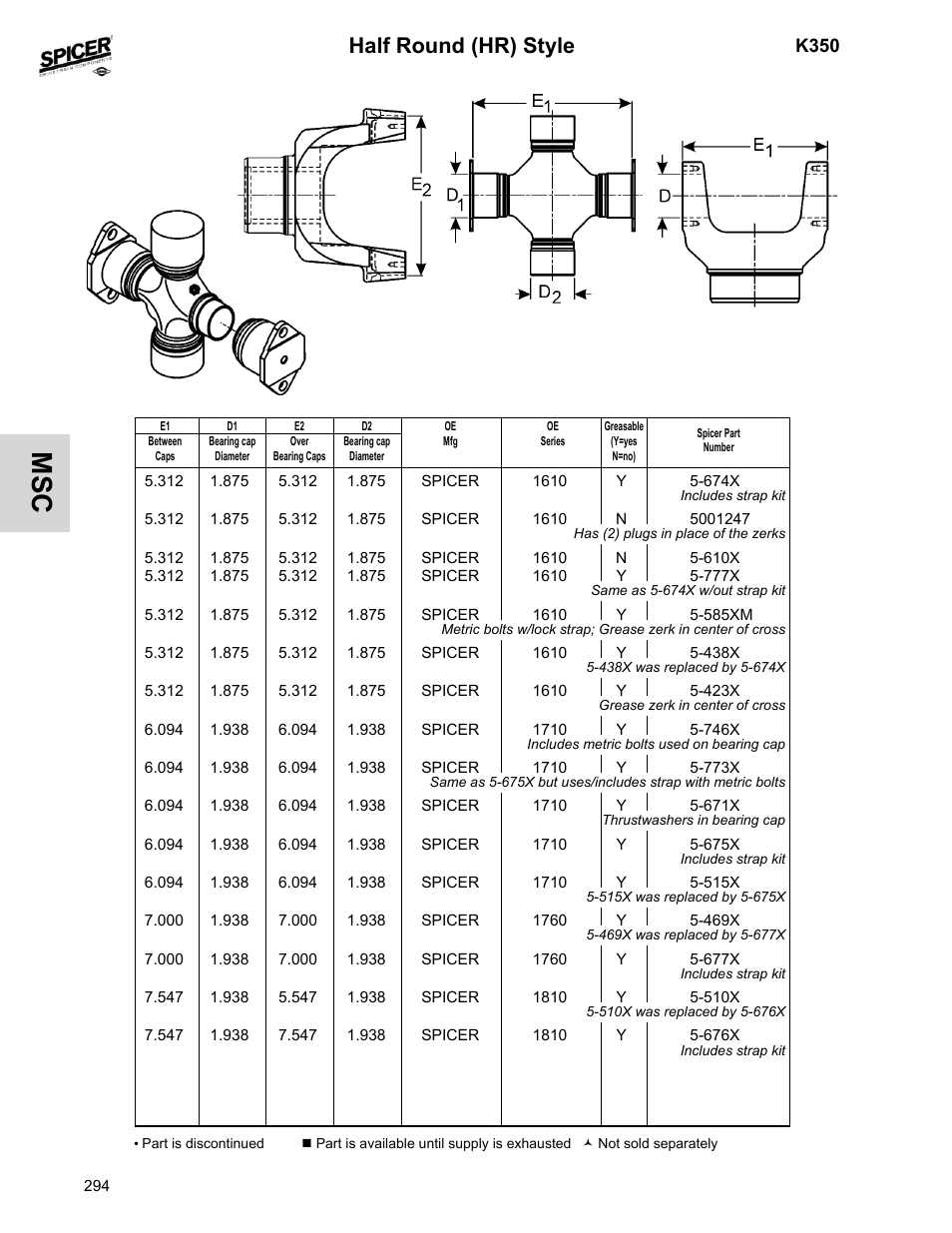 Half round (hr) style | Spicer 2008 Spicer Universal Joint Kits and Center Bearings User Manual | Page 309 / 316
