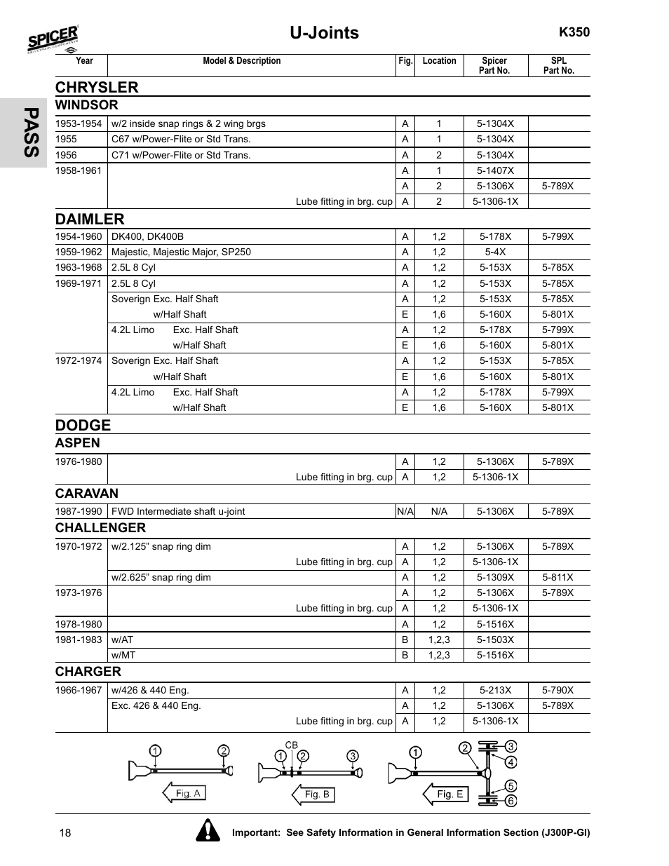 Windsor, Daimler, Dodge | Aspen, Caravan, Challenger, Charger, Pa ss, U-joints, Chrysler | Spicer 2008 Spicer Universal Joint Kits and Center Bearings User Manual | Page 33 / 316