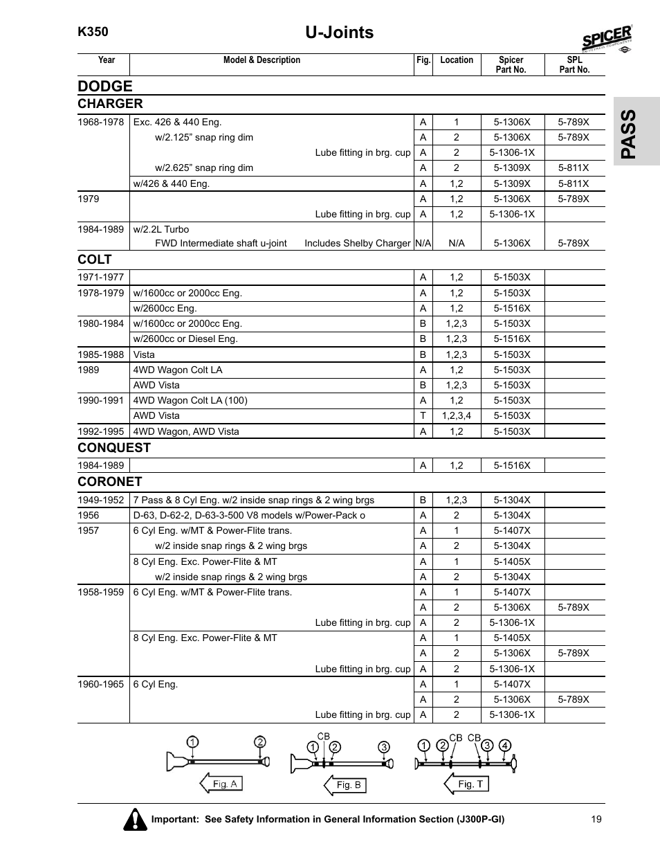 Colt, Conquest, Coronet | Pa ss, U-joints, Dodge, K350, Charger | Spicer 2008 Spicer Universal Joint Kits and Center Bearings User Manual | Page 34 / 316