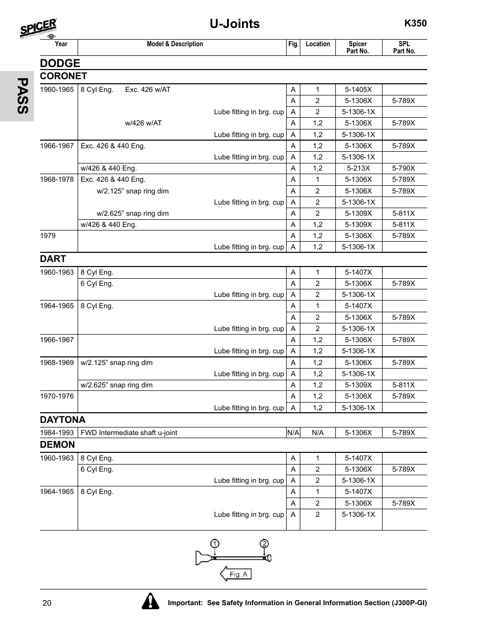 Dart, Daytona, Demon | Pa ss, U-joints, Dodge, K350, Coronet | Spicer 2008 Spicer Universal Joint Kits and Center Bearings User Manual | Page 35 / 316