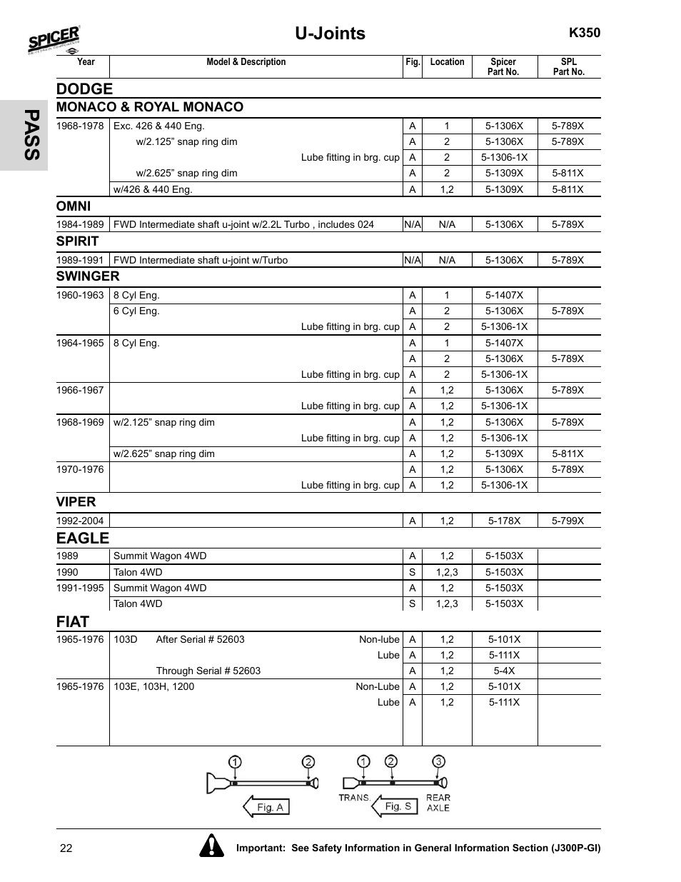 Omni, Spirit, Swinger | Viper, Eagle, Fiat, Pa ss, U-joints, Dodge, K350 | Spicer 2008 Spicer Universal Joint Kits and Center Bearings User Manual | Page 37 / 316