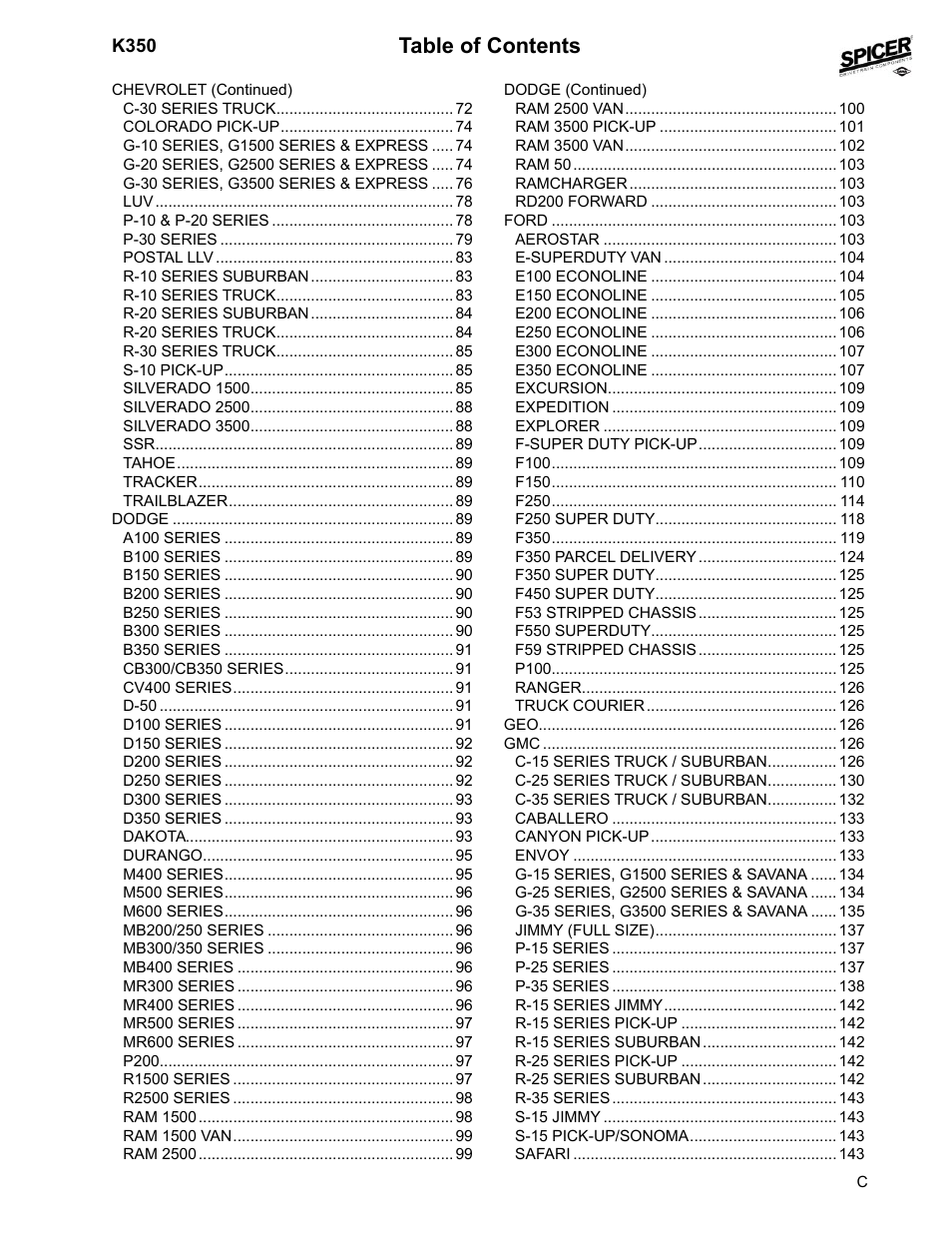 Spicer 2008 Spicer Universal Joint Kits and Center Bearings User Manual | Page 5 / 316