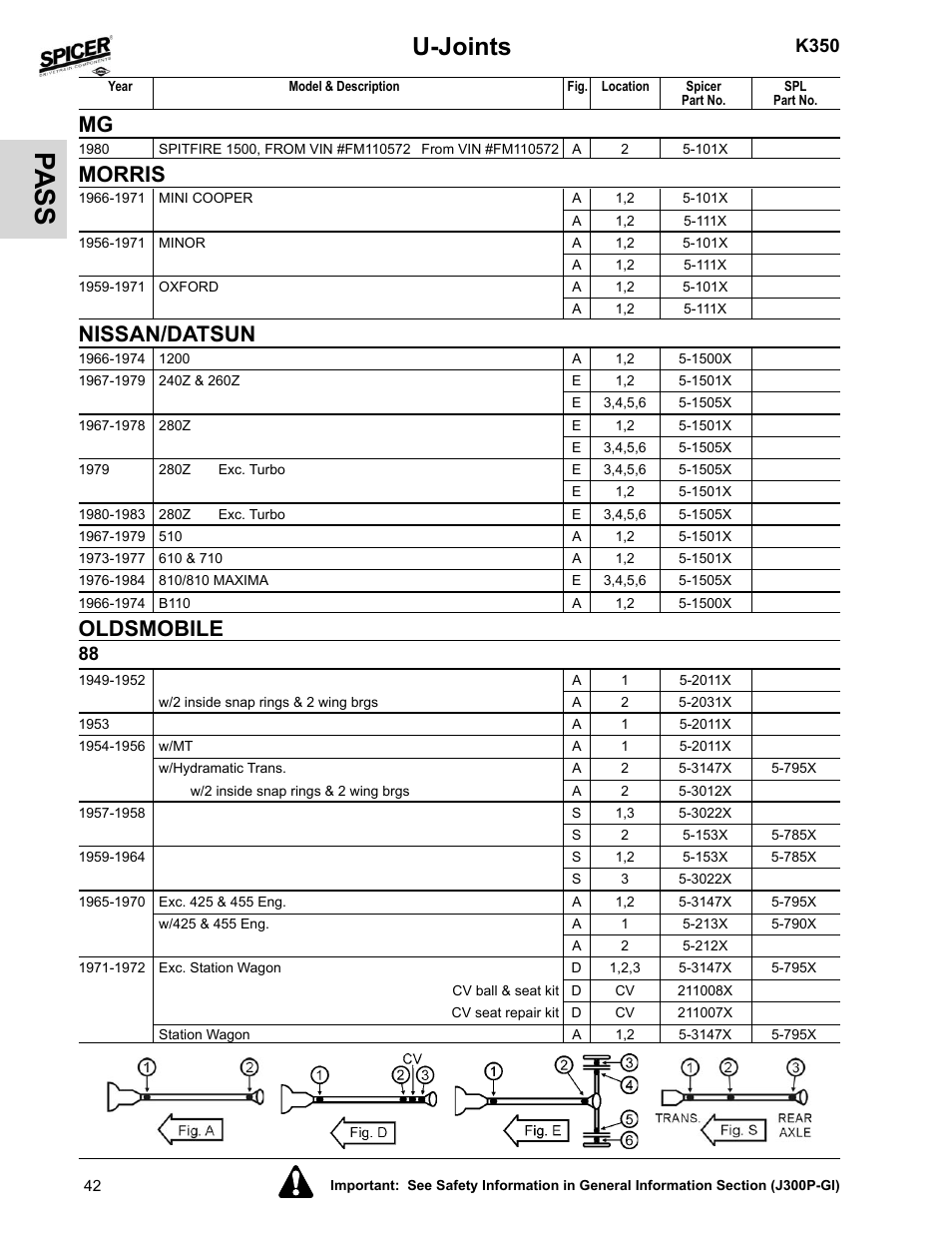 Morris, Nissan/datsun, Oldsmobile | Pa ss, U-joints, K350 | Spicer 2008 Spicer Universal Joint Kits and Center Bearings User Manual | Page 57 / 316