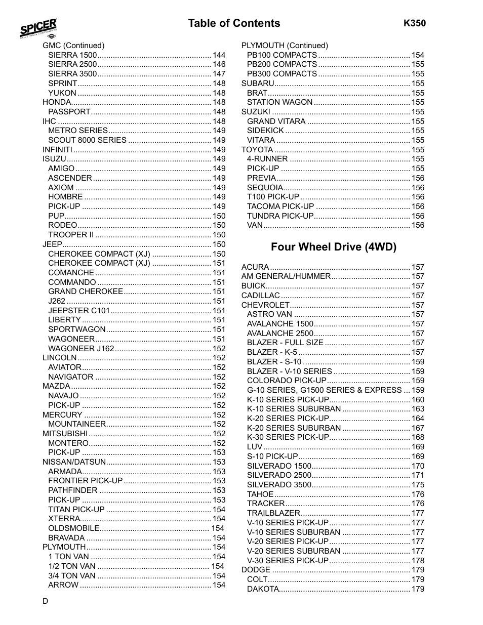 Spicer 2008 Spicer Universal Joint Kits and Center Bearings User Manual | Page 6 / 316