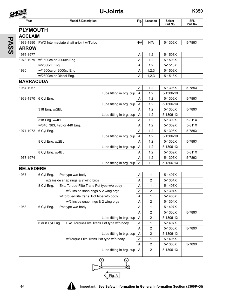 Plymouth, Acclaim, Arrow | Barracuda, Belvedere, Pa ss, U-joints, K350 | Spicer 2008 Spicer Universal Joint Kits and Center Bearings User Manual | Page 61 / 316