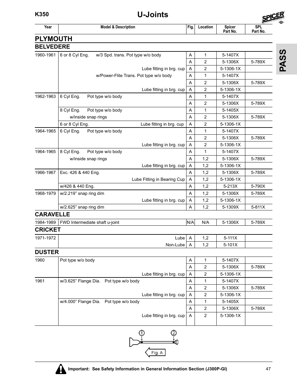Caravelle, Cricket, Duster | Pa ss, U-joints, Plymouth, K350, Belvedere | Spicer 2008 Spicer Universal Joint Kits and Center Bearings User Manual | Page 62 / 316