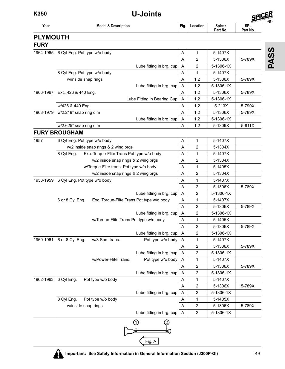 Fury brougham, Pa ss, U-joints | Plymouth, K350, Fury | Spicer 2008 Spicer Universal Joint Kits and Center Bearings User Manual | Page 64 / 316