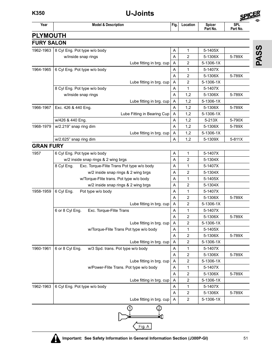 Gran fury, Pa ss, U-joints | Plymouth, K350, Fury salon | Spicer 2008 Spicer Universal Joint Kits and Center Bearings User Manual | Page 66 / 316