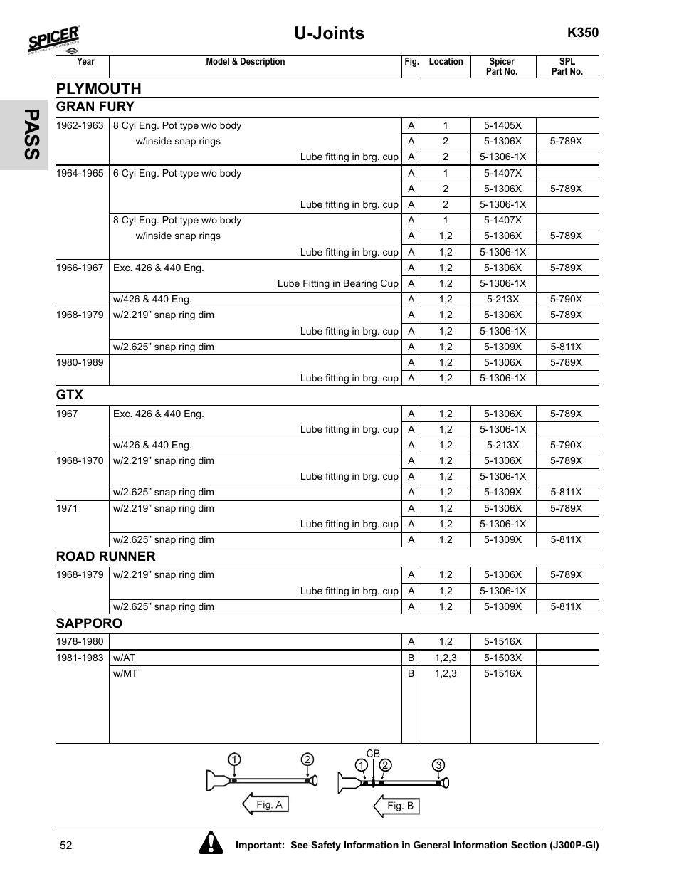Road runner, Sapporo, Pa ss | U-joints, Plymouth, K350, Gran fury | Spicer 2008 Spicer Universal Joint Kits and Center Bearings User Manual | Page 67 / 316