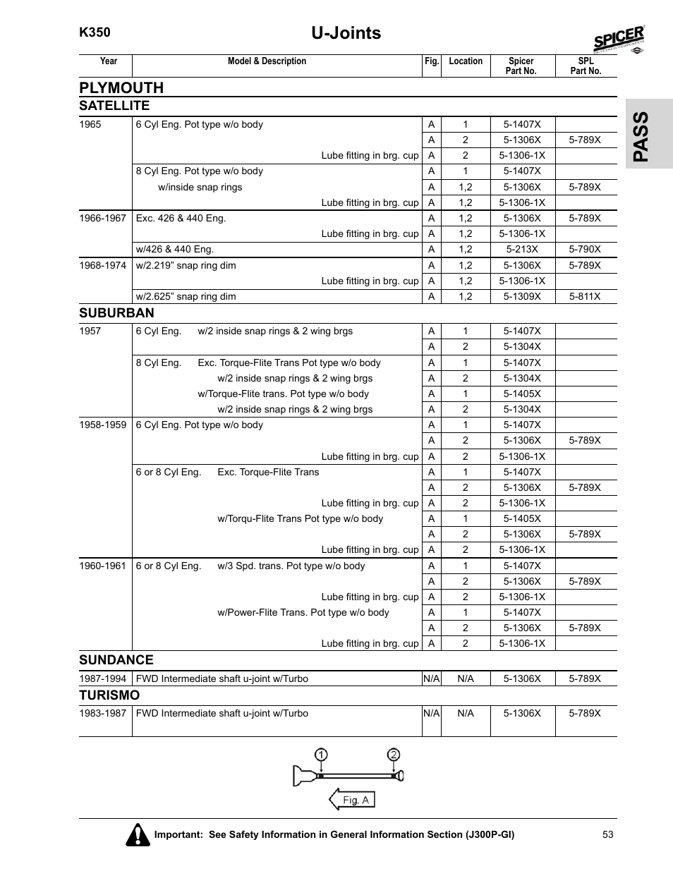 Satellite, Suburban, Sundance | Turismo, Pa ss, U-joints, Plymouth, K350 | Spicer 2008 Spicer Universal Joint Kits and Center Bearings User Manual | Page 68 / 316