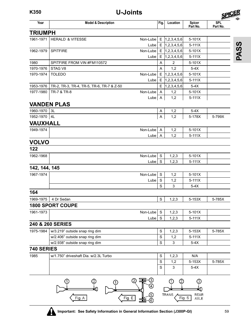 Vanden plas, Vauxhall, Volvo | 1800 sport coupe, 240 & 260 series, 740 series, Pa ss, U-joints, Triumph, K350 | Spicer 2008 Spicer Universal Joint Kits and Center Bearings User Manual | Page 74 / 316