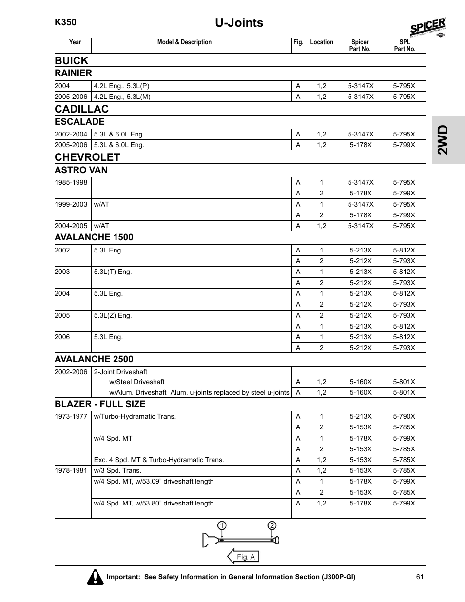 Two wheel drive, Buick, Rainier | Cadillac, Escalade, Chevrolet, Astro van, Avalanche 1500 & 2500, Blazer - full size, U-joints | Spicer 2008 Spicer Universal Joint Kits and Center Bearings User Manual | Page 76 / 316