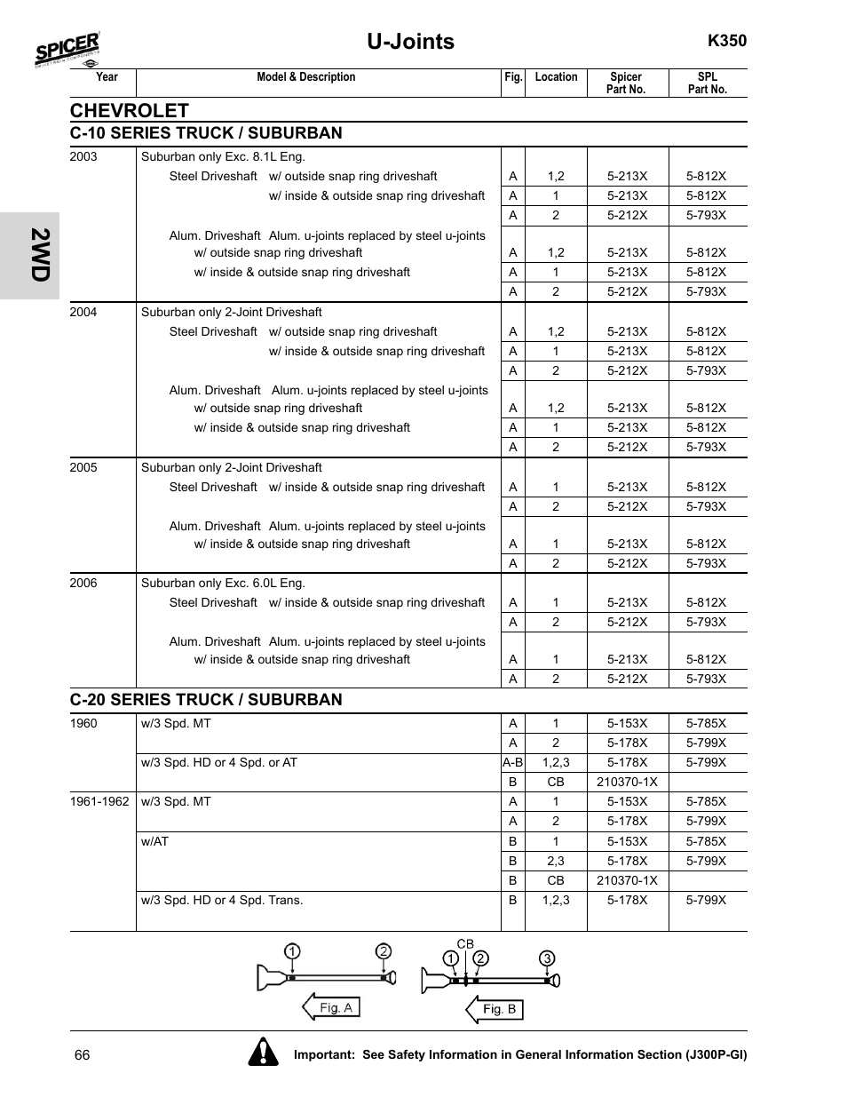 C-20 series truck / suburban, U-joints, Chevrolet | K350, C-10 series truck / suburban | Spicer 2008 Spicer Universal Joint Kits and Center Bearings User Manual | Page 81 / 316