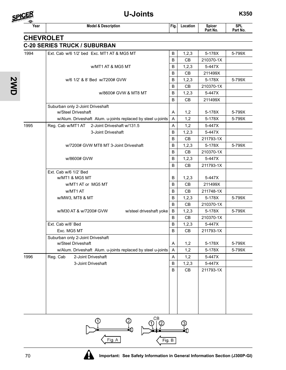 U-joints, Chevrolet, K350 | C-20 series truck / suburban | Spicer 2008 Spicer Universal Joint Kits and Center Bearings User Manual | Page 85 / 316