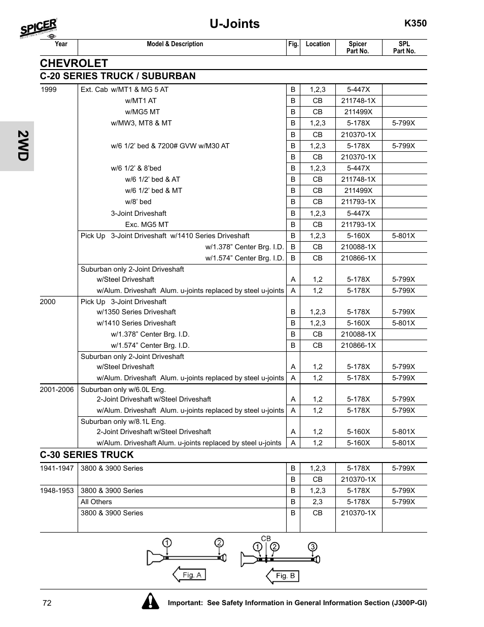 C-30 series truck, U-joints, Chevrolet | K350, C-20 series truck / suburban | Spicer 2008 Spicer Universal Joint Kits and Center Bearings User Manual | Page 87 / 316