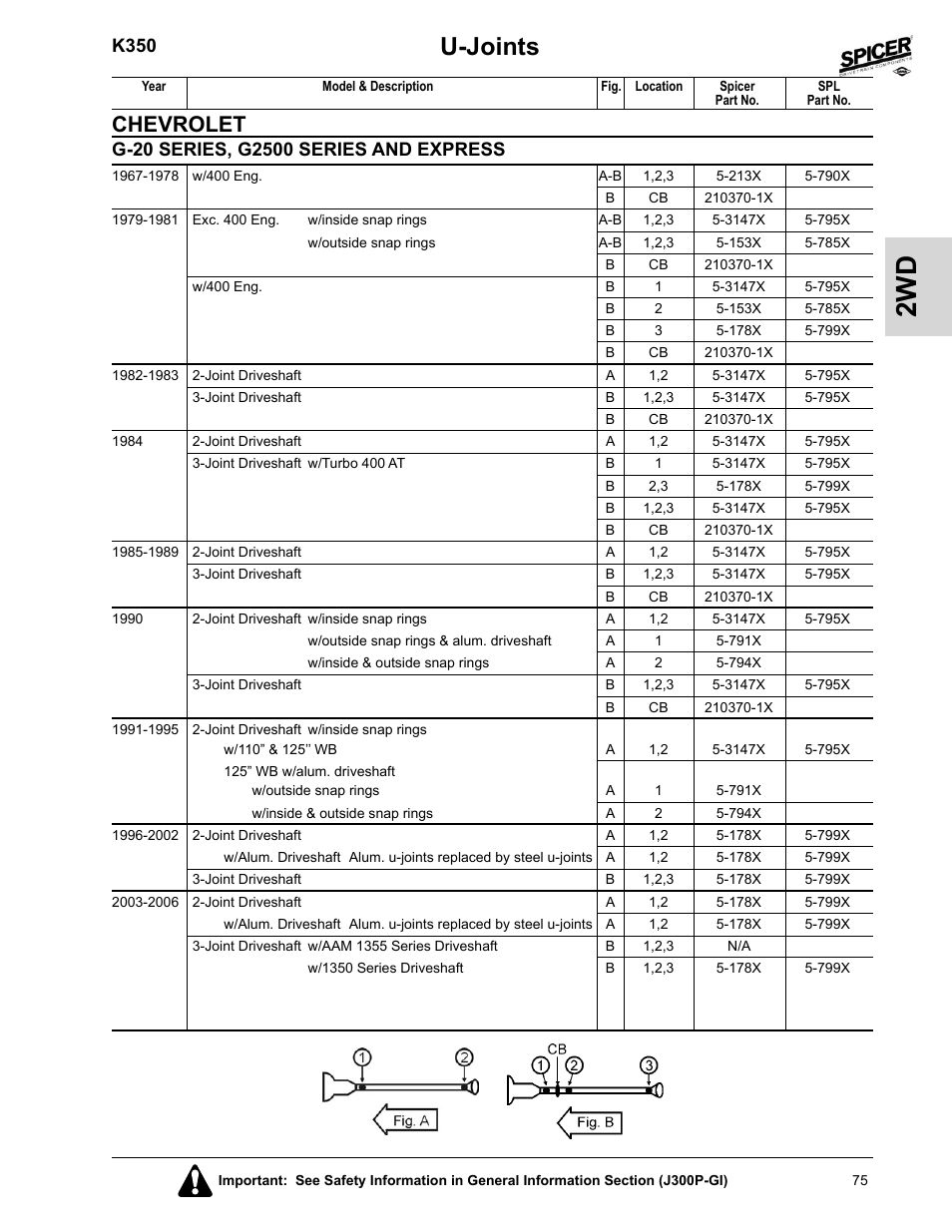 U-joints, Chevrolet, K350 | Spicer 2008 Spicer Universal Joint Kits and Center Bearings User Manual | Page 90 / 316