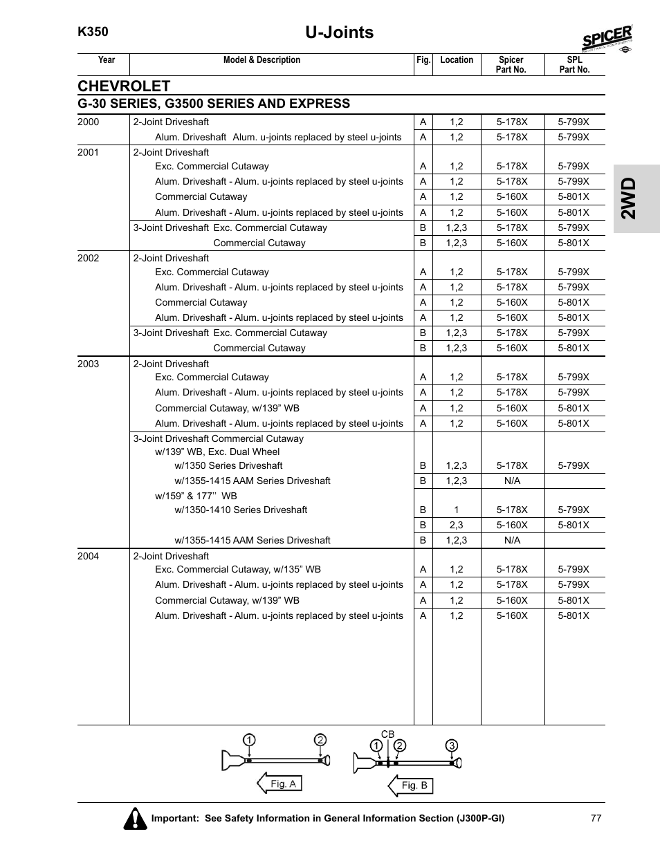U-joints, Chevrolet, K350 | Spicer 2008 Spicer Universal Joint Kits and Center Bearings User Manual | Page 92 / 316