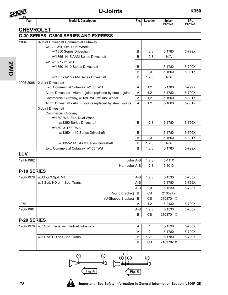 P-10 series, P-20 series, U-joints | Chevrolet, K350 | Spicer 2008 Spicer Universal Joint Kits and Center Bearings User Manual | Page 93 / 316