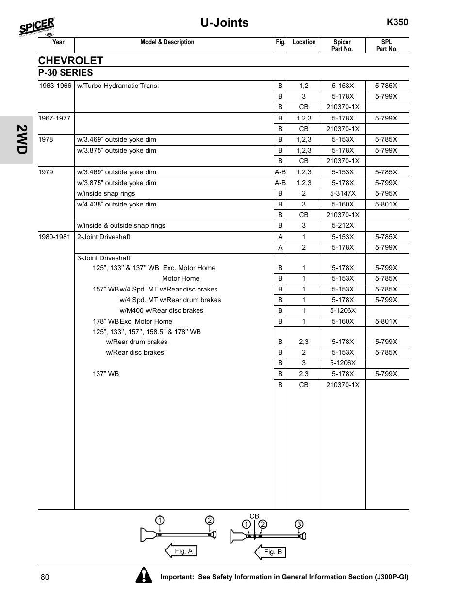 U-joints, Chevrolet, K350 | P-30 series | Spicer 2008 Spicer Universal Joint Kits and Center Bearings User Manual | Page 95 / 316