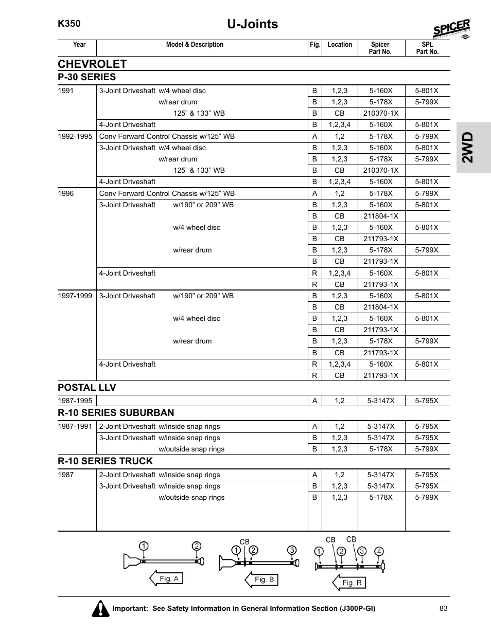 Postal llv, R-10 series suburban, R-10 series truck | U-joints, Chevrolet, K350, P-30 series | Spicer 2008 Spicer Universal Joint Kits and Center Bearings User Manual | Page 98 / 316