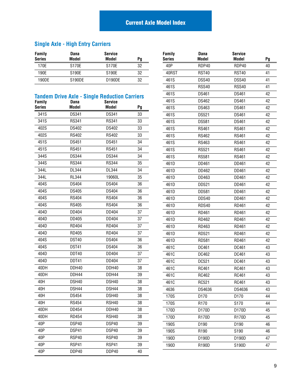 Tandem drive axle - single reduction carriers | Spicer Drive Axles Illustrated Parts List Dana Spicer Service Carrier List User Manual | Page 10 / 64