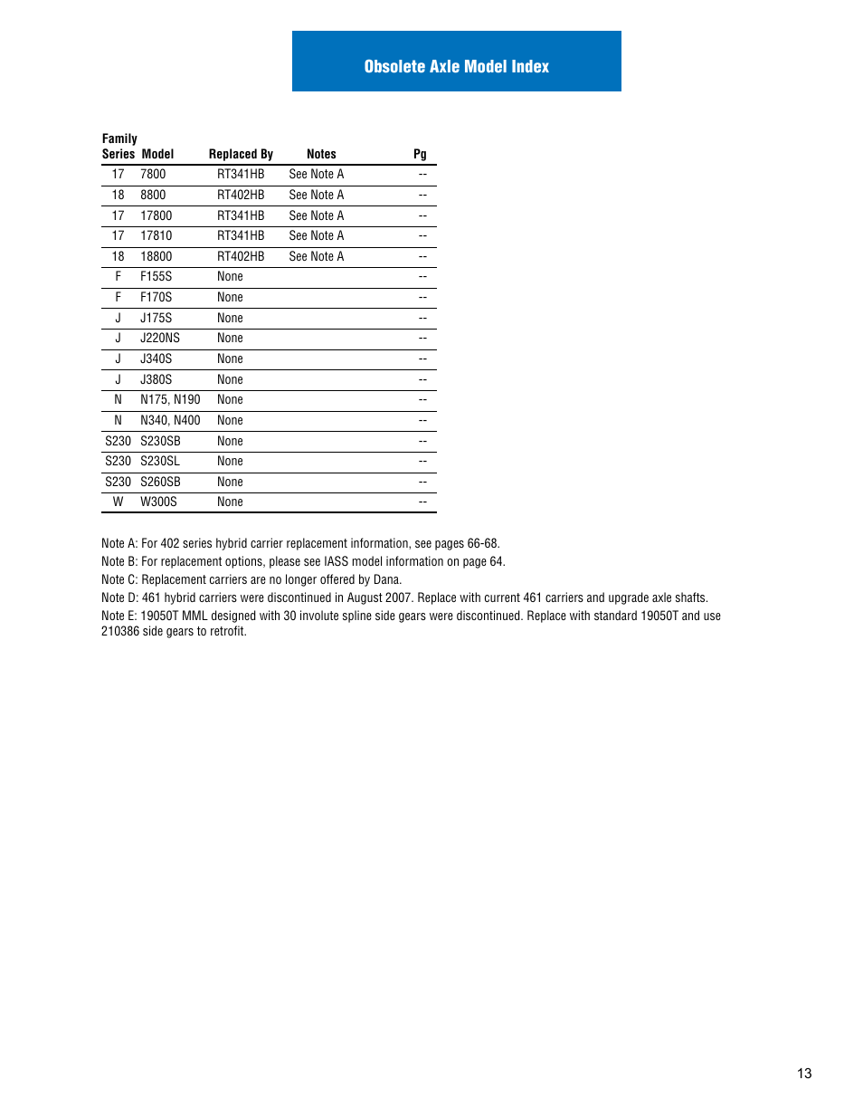 Obsolete axle model index | Spicer Drive Axles Illustrated Parts List Dana Spicer Service Carrier List User Manual | Page 14 / 64