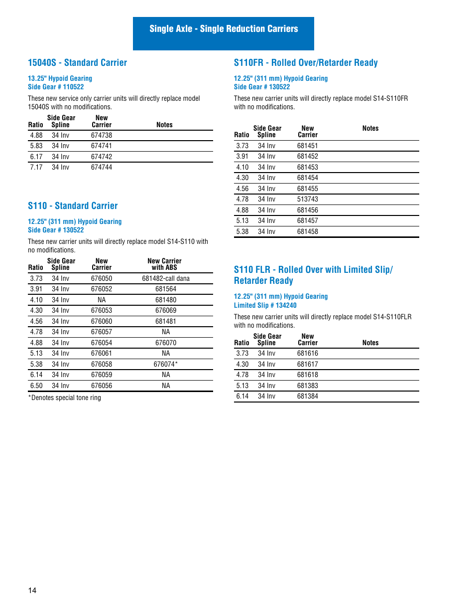 S110 - standard carrier, S110fr - rolled over/retarder ready | Spicer Drive Axles Illustrated Parts List Dana Spicer Service Carrier List User Manual | Page 15 / 64