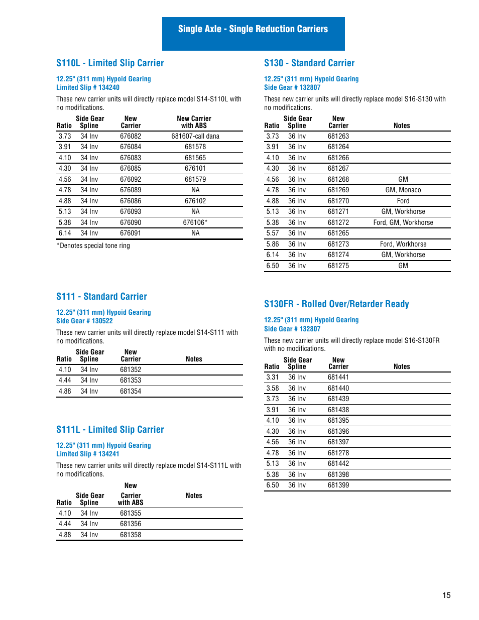 S111 - standard carrier, S111l - limited slip carrier, S130 - standard carrier | S130fr - rolled over/retarder ready | Spicer Drive Axles Illustrated Parts List Dana Spicer Service Carrier List User Manual | Page 16 / 64