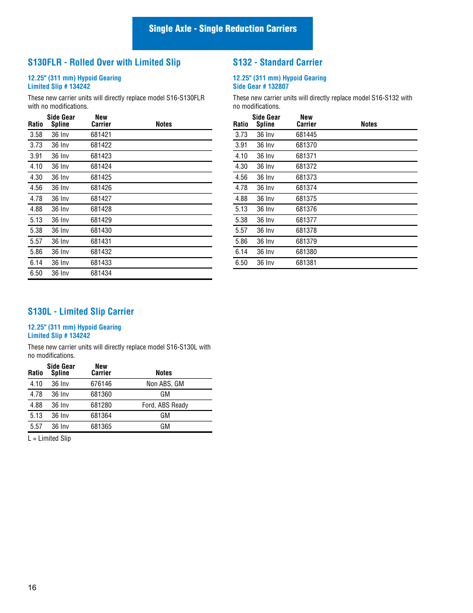 S130l - limited slip carrier, S132 - standard carrier | Spicer Drive Axles Illustrated Parts List Dana Spicer Service Carrier List User Manual | Page 17 / 64