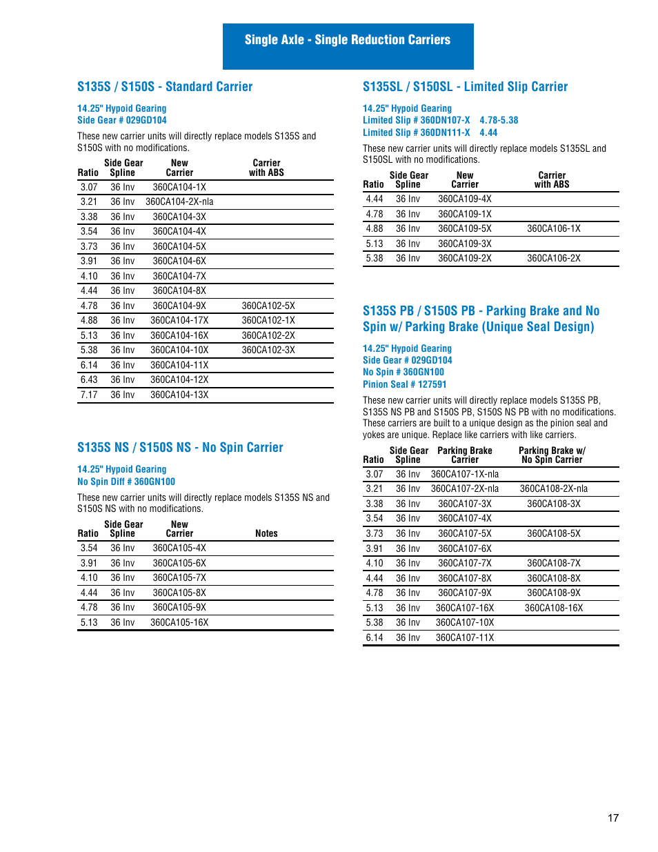 Spicer Drive Axles Illustrated Parts List Dana Spicer Service Carrier List User Manual | Page 18 / 64