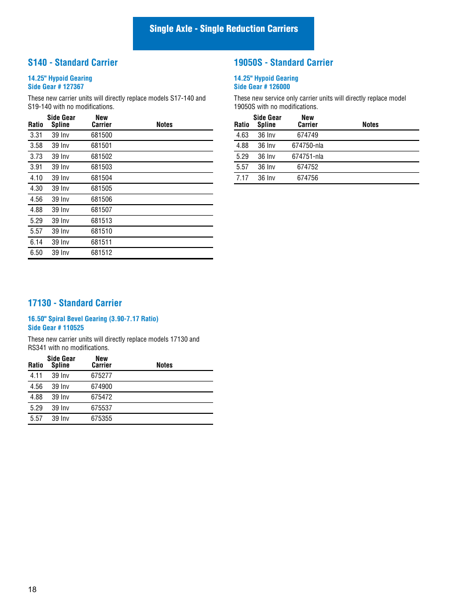 Spicer Drive Axles Illustrated Parts List Dana Spicer Service Carrier List User Manual | Page 19 / 64