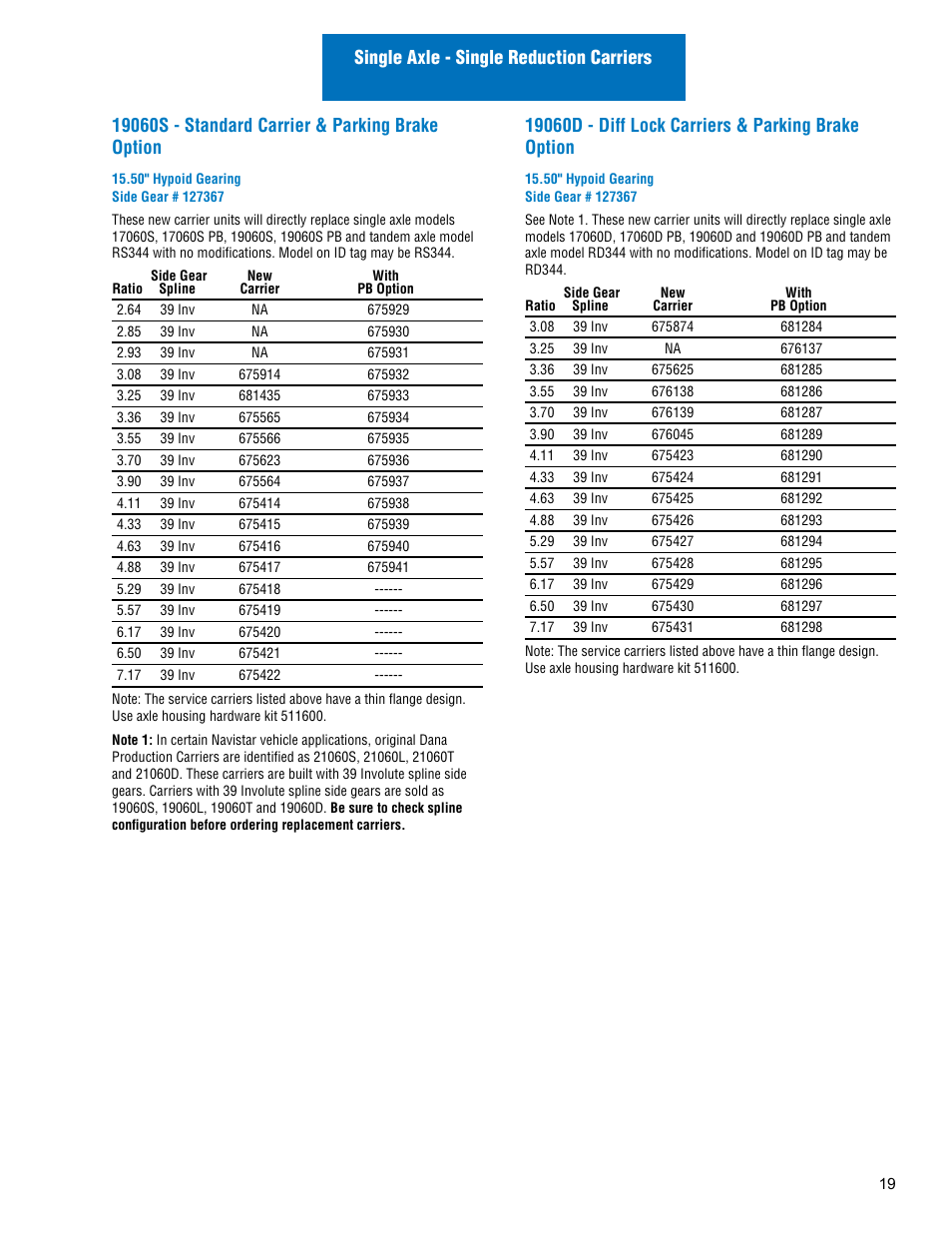 Spicer Drive Axles Illustrated Parts List Dana Spicer Service Carrier List User Manual | Page 20 / 64