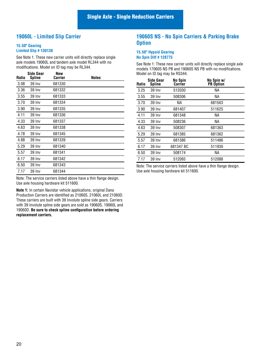 Spicer Drive Axles Illustrated Parts List Dana Spicer Service Carrier List User Manual | Page 21 / 64
