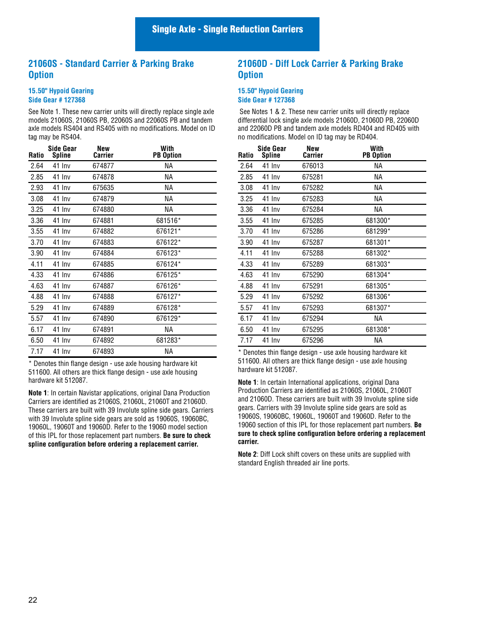 Spicer Drive Axles Illustrated Parts List Dana Spicer Service Carrier List User Manual | Page 23 / 64