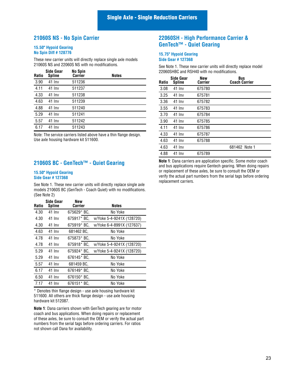 Spicer Drive Axles Illustrated Parts List Dana Spicer Service Carrier List User Manual | Page 24 / 64