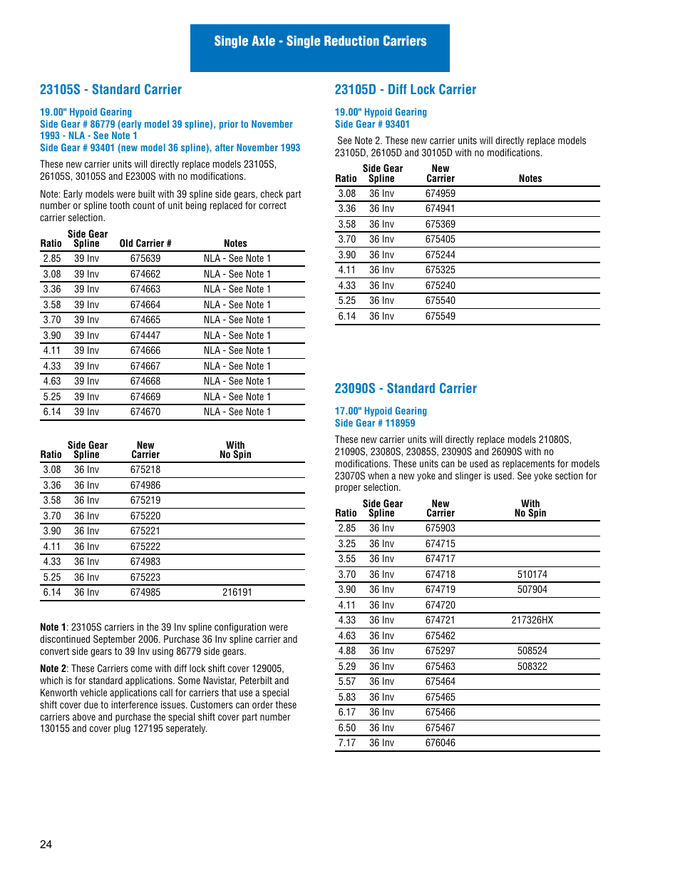 Spicer Drive Axles Illustrated Parts List Dana Spicer Service Carrier List User Manual | Page 25 / 64