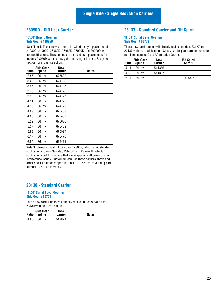 Spicer Drive Axles Illustrated Parts List Dana Spicer Service Carrier List User Manual | Page 26 / 64