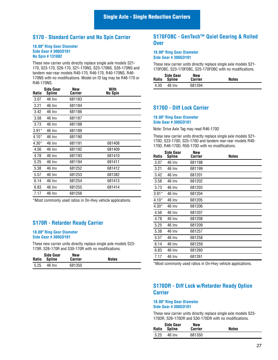 S170r - retarder ready carrier, S170fobc - gentech™ quiet gearing & rolled over, S170d - diff lock carrier | S170dr - diff lock w/retarder ready option carrier | Spicer Drive Axles Illustrated Parts List Dana Spicer Service Carrier List User Manual | Page 28 / 64